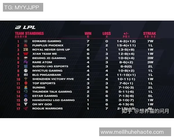 全球挑战赛积分榜更新BLG以62分稳居第一位置引发关注