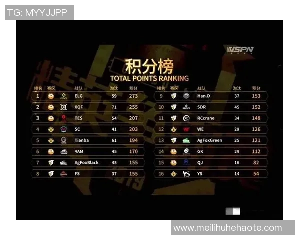 和平精英团队协作排行榜揭晓TES战队荣登第七名引发热议